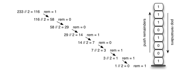 3.8.十进制转换成二进制.figure5