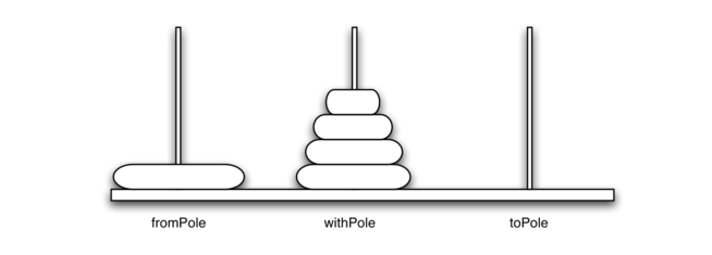 4.10.汉诺塔游戏.figure1