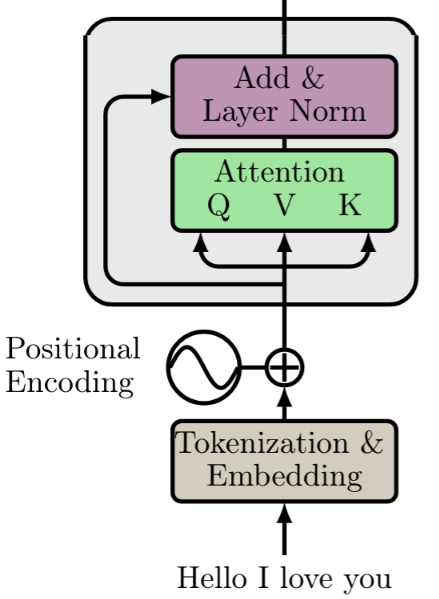 encoders-attention-with-normalizarion