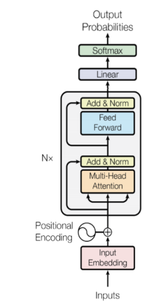 transformer_decoder