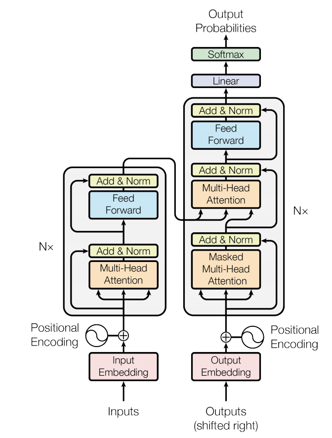 transformer_encoder